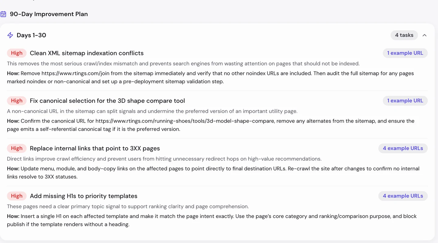 Вкладка AI в seotools.pro Website Audit для rtings.com: план покращень на 90 днів, де на перші 30 днів поставлено 4 завдання з високим пріоритетом: усунути конфлікти індексації в XML-карті сайту, виправити вибір канонічної сторінки для інструмента порівняння 3D-форм, замінити внутрішні посилання, що ведуть на редиректи, і додати відсутні H1 у пріоритетні шаблони. До кожного завдання є пояснення та інструкція.