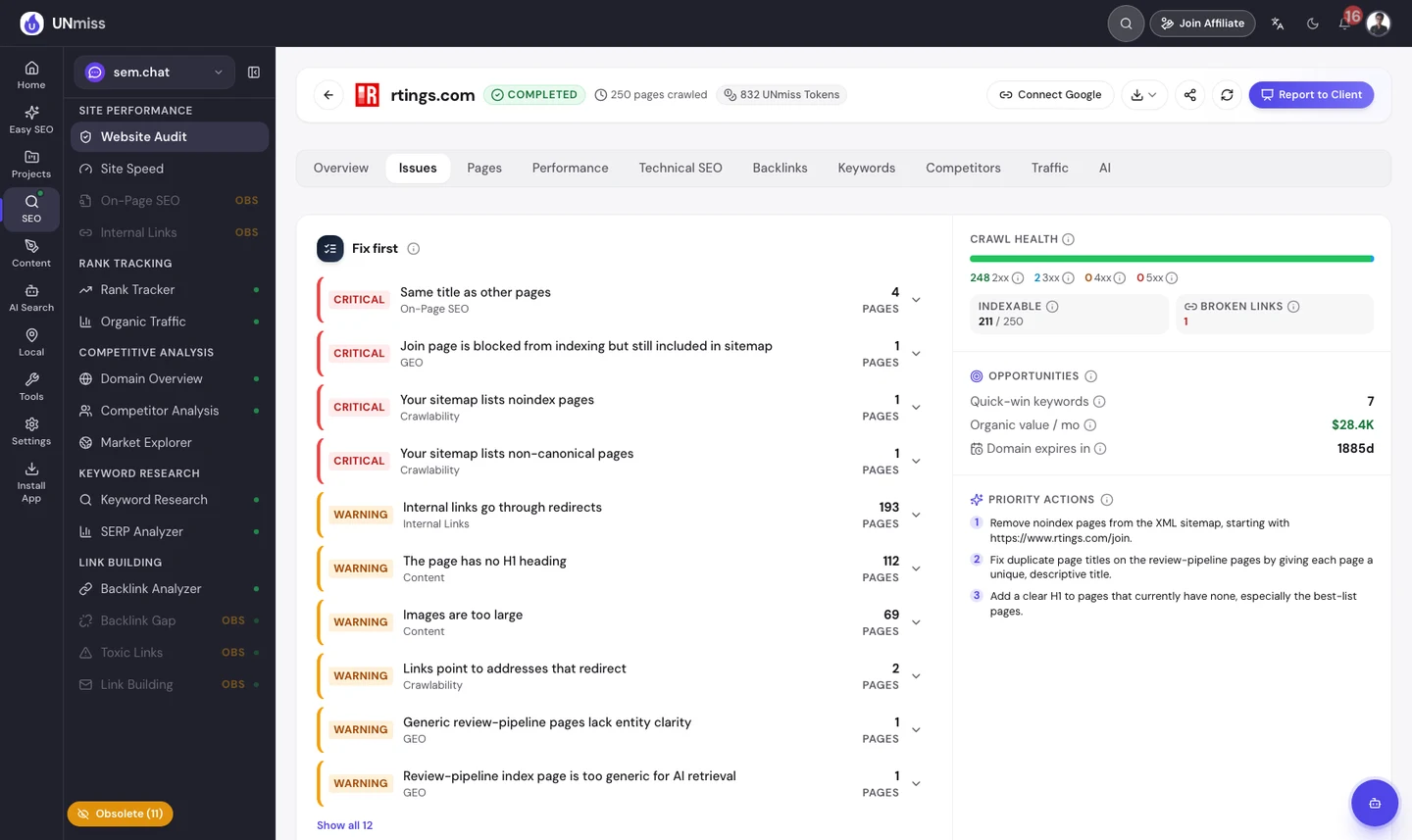 Проблеми, які seotools.pro Website Audit знайшов на rtings.com: критичні помилки через однакові заголовки title на 4 сторінках і карту сайту, де є сторінка реєстрації з noindex і неканонічна сторінка, попередження про 193 сторінки з внутрішніми посиланнями через редиректи, 112 сторінок без заголовка H1 і 69 сторінок із завеликими зображеннями, а список пріоритетних дій відкриває вилучення сторінок із noindex з карти сайту.