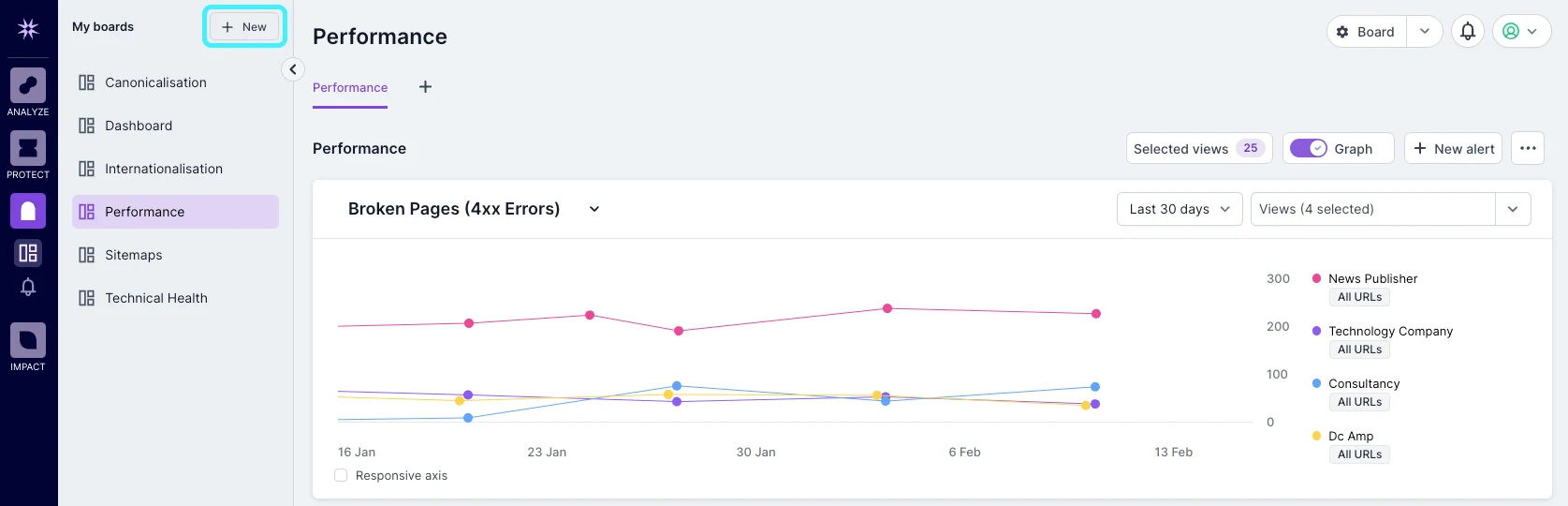 Официальный скриншот Lumar с доской Monitor и графиком тренда.