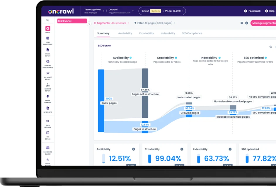 Официальный скриншот Oncrawl с макетом приложения в виде дашборда.