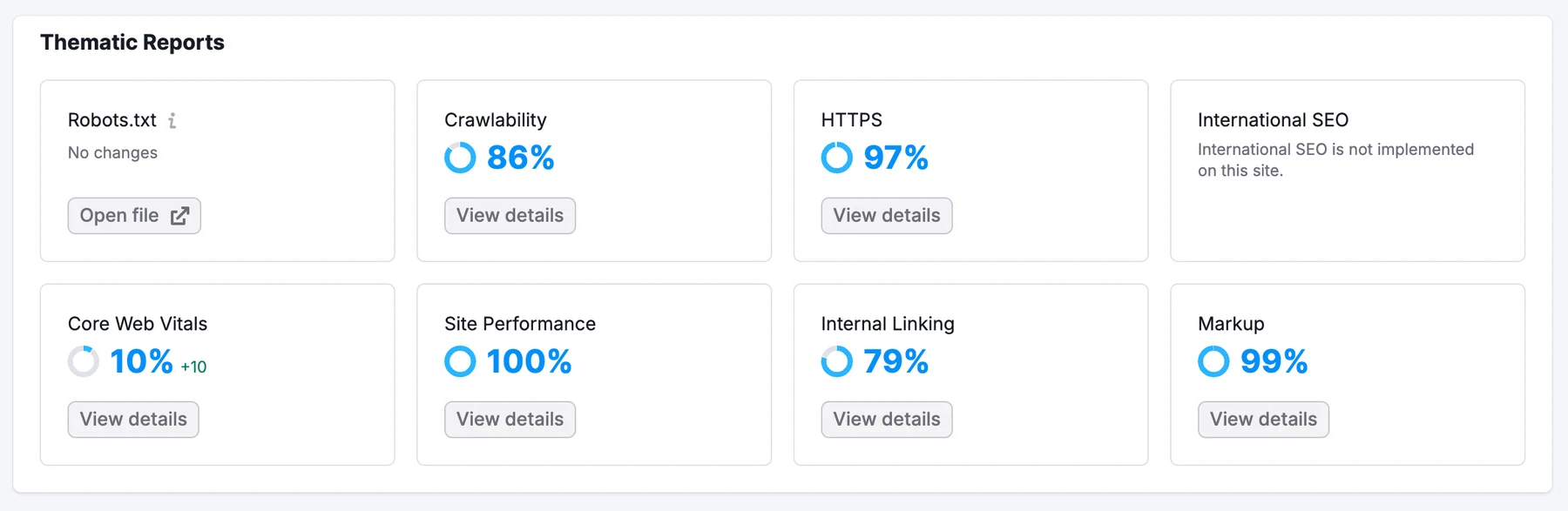 Официальный скриншот Semrush Site Audit с тематическими отчётами.
