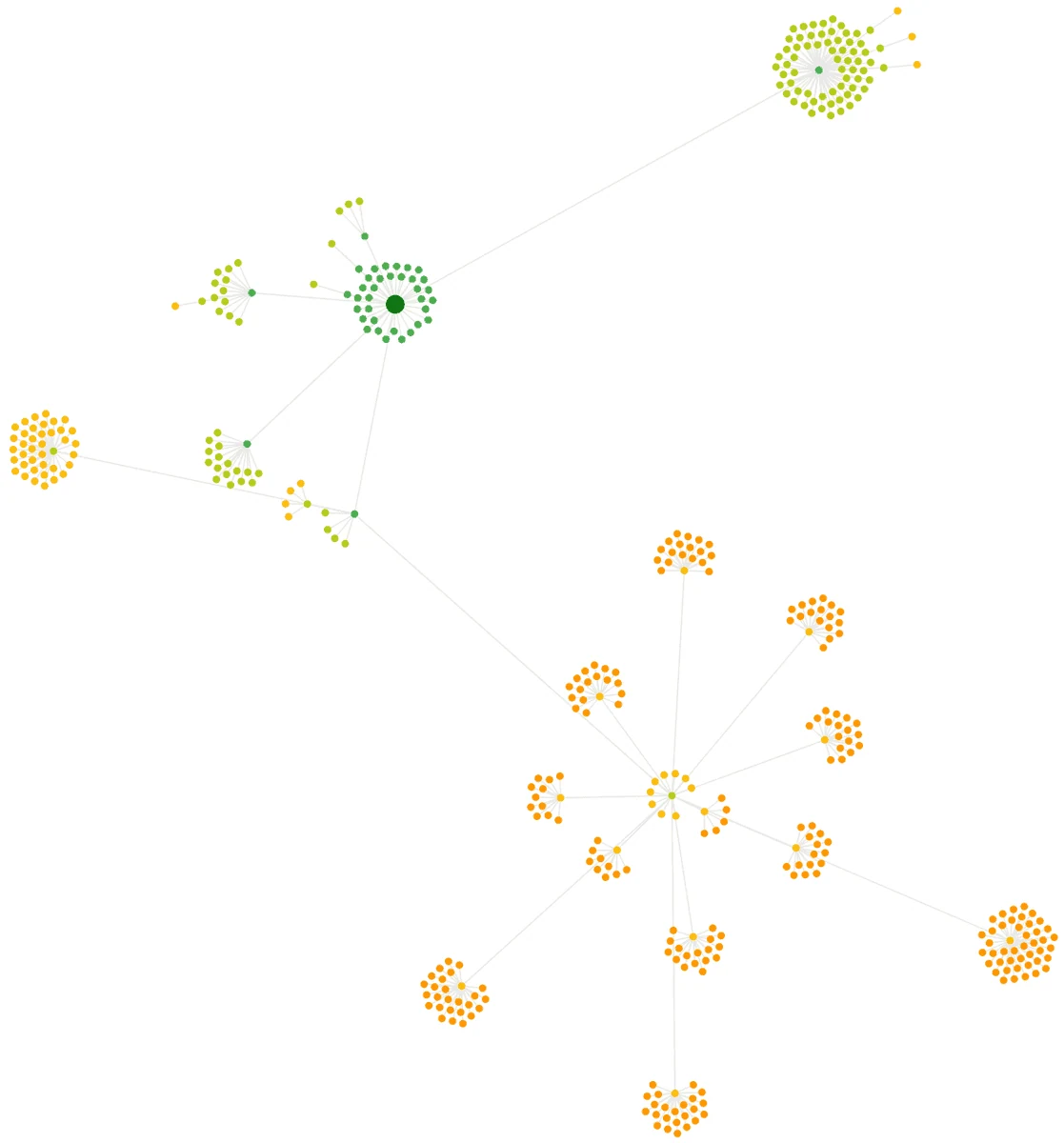 Официальный скриншот Sitebulb с картой путей обхода.