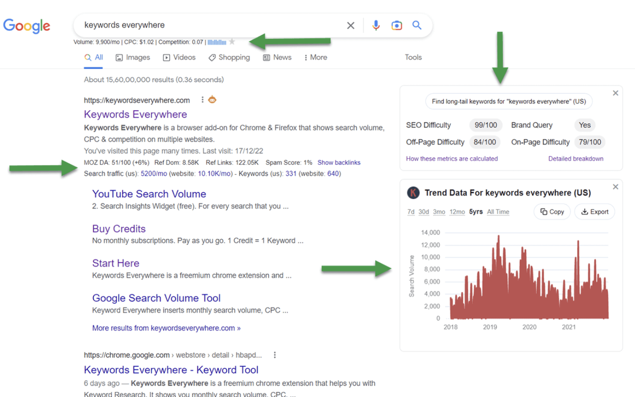 Keywords Everywhere screenshot from its Chrome Web Store listing