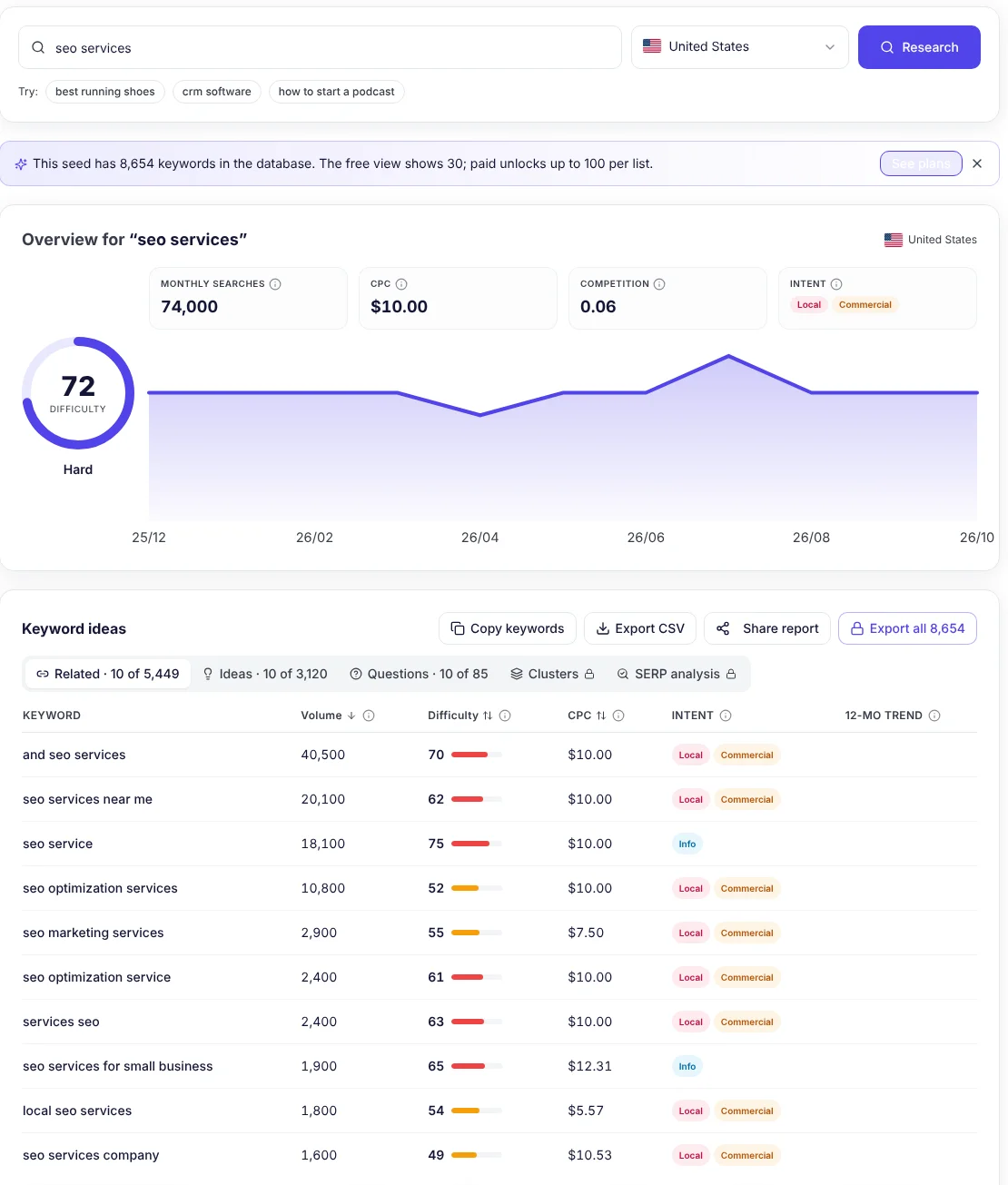 seotools.pro Keyword Research for seo services in the United States: 74,000 monthly searches, difficulty 72 (hard), CPC $10.00, local and commercial intent, with related keywords such as seo services near me at 20,100 searches a month.