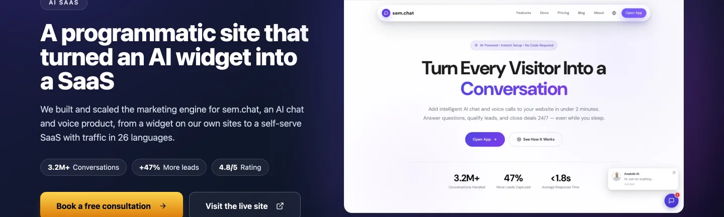 Шапка кейса seotools.pro по sem.chat с подписью о программном сайте, превратившем ИИ-виджет в SaaS, с плашками более 3.2 миллиона диалогов, плюс 47 процентов лидов и рейтинг 4.8 из 5, рядом со скриншотом живого сайта sem.chat.