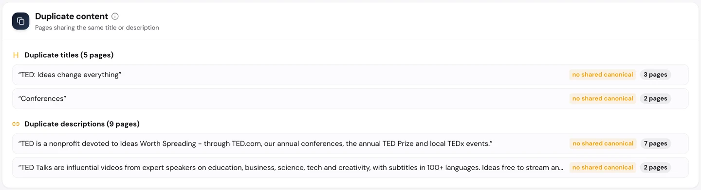 Раздел о дублях во вкладке Technical SEO в seotools.pro Website Audit по www.ted.com: одинаковые заголовки на 5 страницах, чаще всего TED: Ideas change everything на 3 страницах, и одинаковые описания на 9 страницах, чаще всего описание о TED как некоммерческой организации, посвященной Ideas Worth Spreading, на 7 страницах.