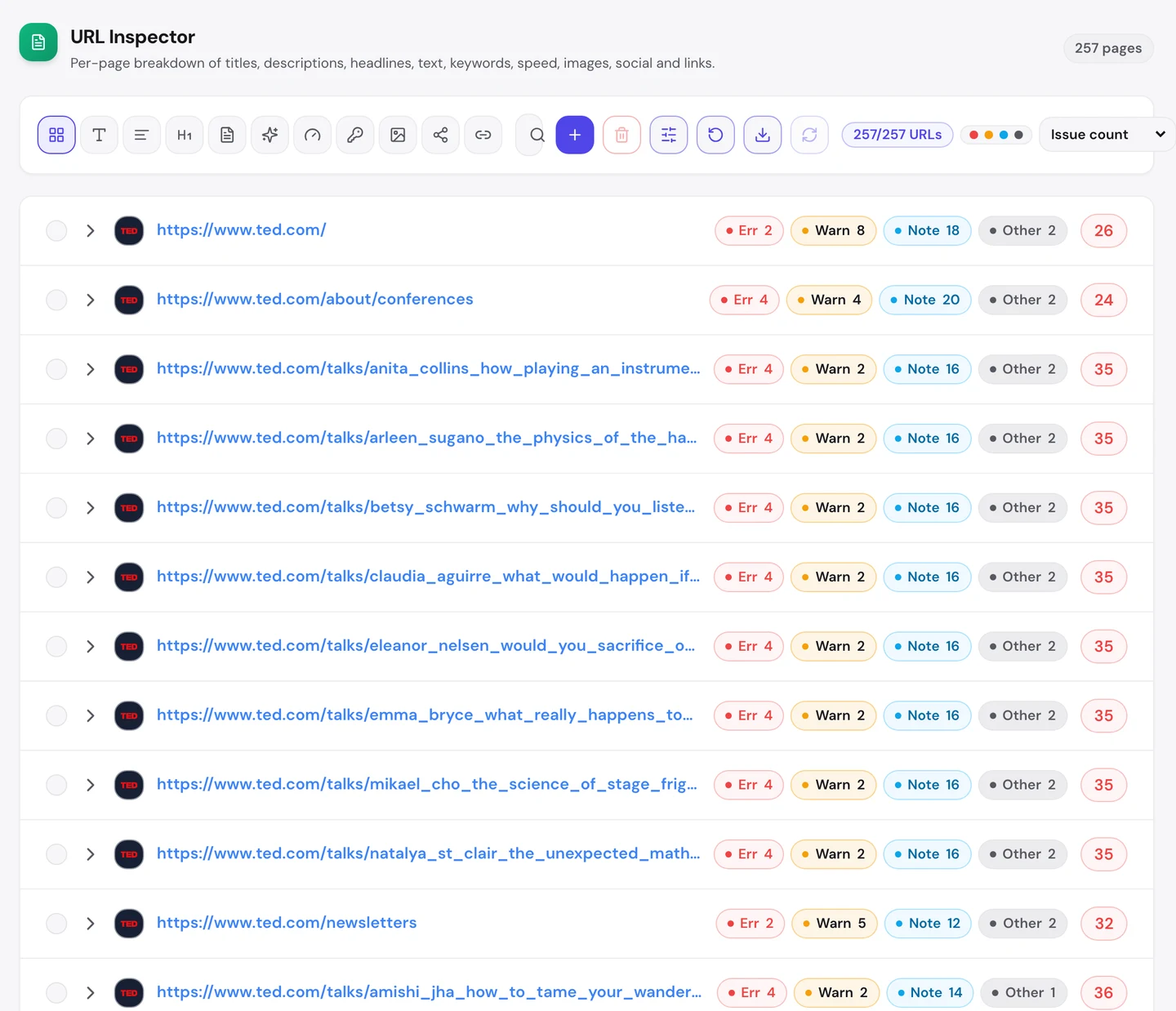 Вкладка Pages в seotools.pro Website Audit, URL Inspector по www.ted.com с 257 страницами: у главной 26 баллов, 2 ошибки и 8 предупреждений, у страницы конференций 24 балла, а страницы докладов Anita Collins, Arleen Sugano, Betsy Schwarm, Claudia Aguirre, Eleanor Nelsen, Emma Bryce, Mikael Cho и Natalya St. Clair получают по 35 баллов, и у каждой 4 ошибки и 2 предупреждения.