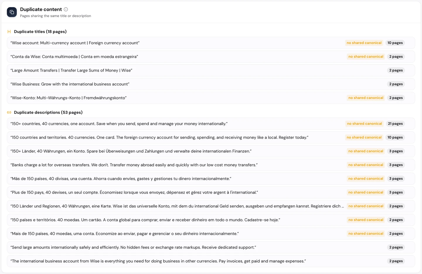 Дублированный контент на вкладке Technical SEO в seotools.pro Website Audit по wise.com: одинаковые заголовки на 18 страницах, чаще всего Wise account: Multi-currency account (на 10 страницах), и одинаковые описания на 53 страницах, причем одно из них повторяется на 21 странице.