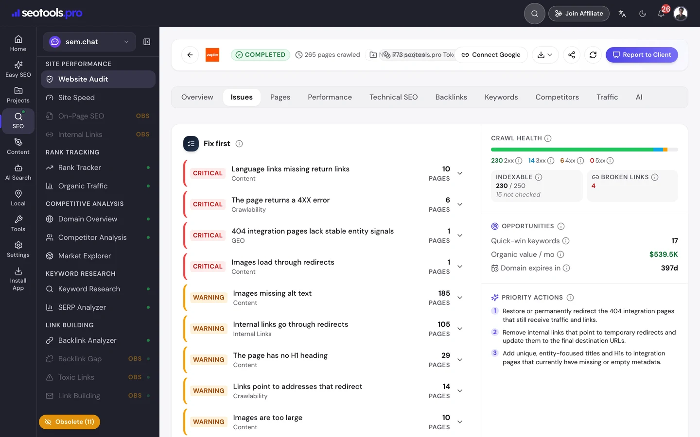 Проблеми в seotools.pro Website Audit для zapier.com: критичні помилки, серед яких мовні посилання без зворотних посилань на 10 сторінках, помилки 4XX на 6 сторінках, сторінки інтеграцій із кодом 404 без стабільних сигналів і зображення, що завантажуються через редиректи, далі попередження про зображення без alt-тексту на 185 сторінках, внутрішні посилання через редиректи на 105 сторінках і відсутній H1 на 29 сторінках, а поруч пріоритетні дії.